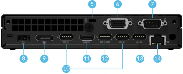 Lenovo ThinkCentre M70q Tiny　背面インターフェイス