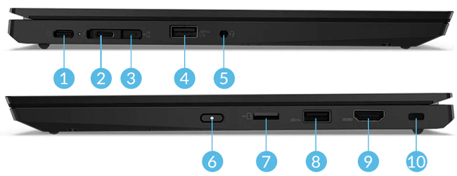 Lenovo ThinkPad L14 Gen 2のインターフェイス