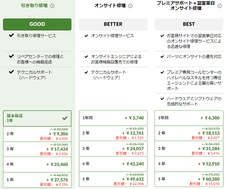 Lenovo thinkpad x1 Carbon Gen 9の保証とサポート