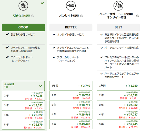 Lenovo ThinkPad Titaniumの保証とサポート