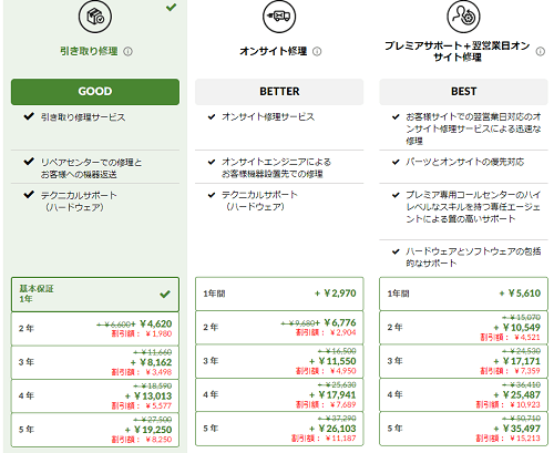 Lenovo ThinkPad X12 Detachableの保証とサポート一覧