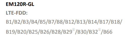 Quectel EM120R-GL 4G LTE CAT12のLTE対応バンド