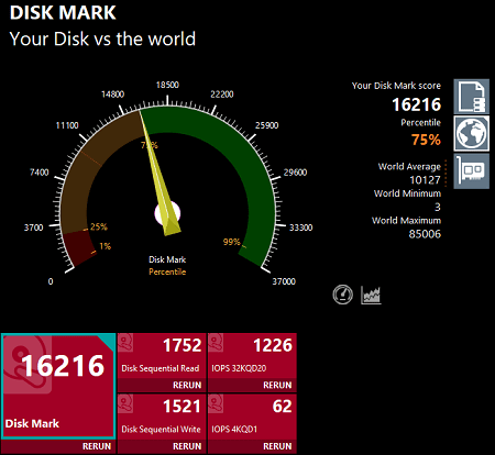 Lenovo IdeaPad Flex 550 Ryzen 5000のDiskmarkスコアの測定結果