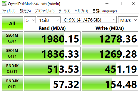 Lenovo IdeaPad Slim 360 (17) シーケンシャル速度