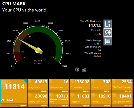 Ryzen 5 5500UのPassmarkスコア