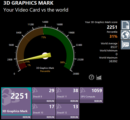 Lenovo IdeaPad Flex 550 Ryzen 5000の3Dグラフィックマーク計測結果