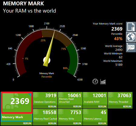 Lenovo IdeaPad Flex 550 Ryzen 5000のmemory markスコアの測定結果