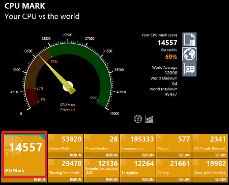 Ryzen 7 5700U Passmarkスコアの測定結果