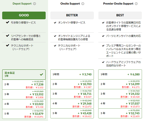 Lenovo ThinkPad P14s Gen2の保証とサポート