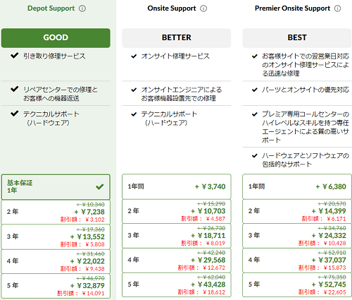 Lenovo ThinkPad P15s Gen 2のディスプレイのサポートと保証