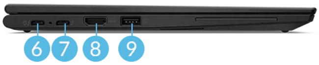 Lenovo ThinkPad X13 Yoga Gen 2　左側面インターフェイス