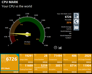 Lenovo Ideapad slim 360i 17　Passmarkスコア