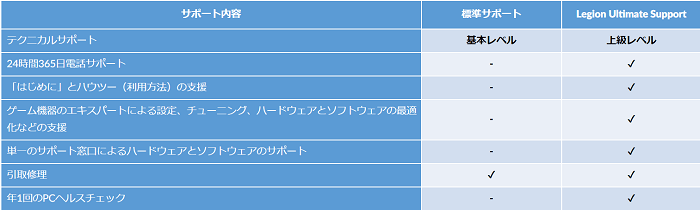 Lenovo Legionのサポート