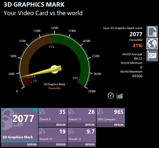 Lenovo Ideapad slim 360i 17　3D Graphics Mark　計測結果