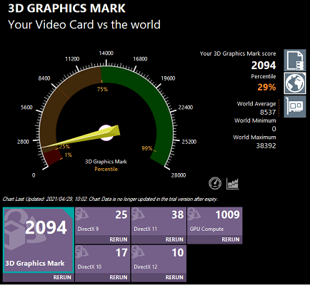 ideapad slim 550 AMD ryzen 7 5700U 3D Graphics Mark