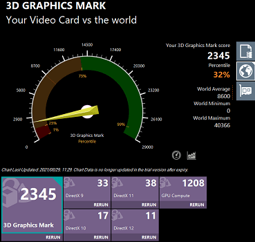 Ryzen 5 5500U 3Dグラフィックマーク　メモリ24GB