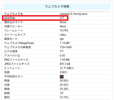 Lenovo Tab M7 (3rd Gen)のバックカメラの品質