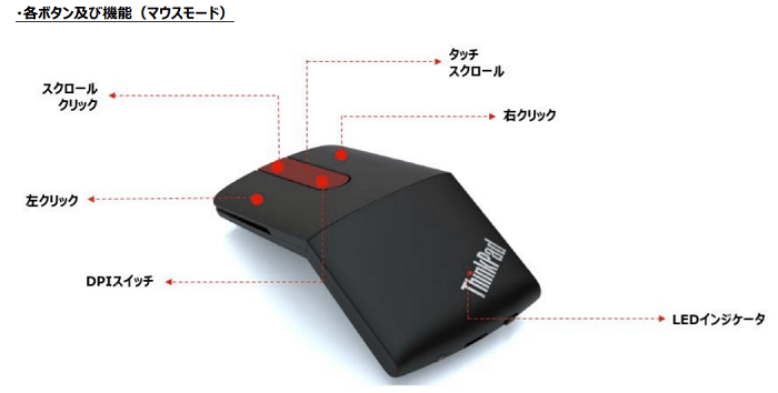 ThinkPad X1 プレゼンターマウスのボタン