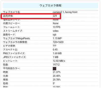 Lenovo Tab M7 (3rd Gen)のフロントカメラの品質