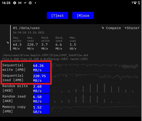 Lenovo Tab M7 (3rd Gen) シーケンシャル速度計測結果