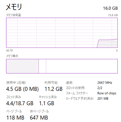 Lenovo Thinkbook 15 gen 2のメモリ増設後の情報