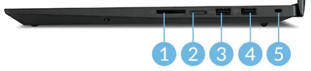 Lenovo ThinkPad P1 Gen 4 右側面インターフェース