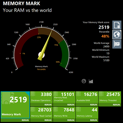 Lenovo Thinkbook 14 Gen 2のメモリ増設後Performance testの測定結果