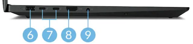 Lenovo ThinkPad P1 Gen 4 左側面インターフェース