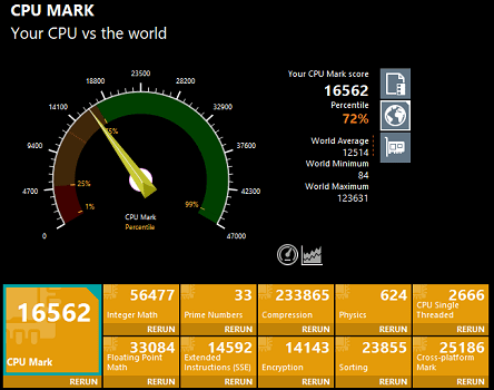 Lenovo ideapad slim 360(17) メモリ増設後のPassmarkスコア