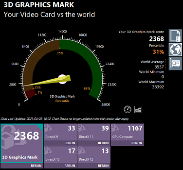 Ideapad flex 550 Ryzen 7 5700U 3D Graphics mark 最高パフォーマンス