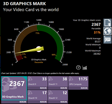 Ideapad flex 550 Ryzen 7 5700U 3D Graphics mark