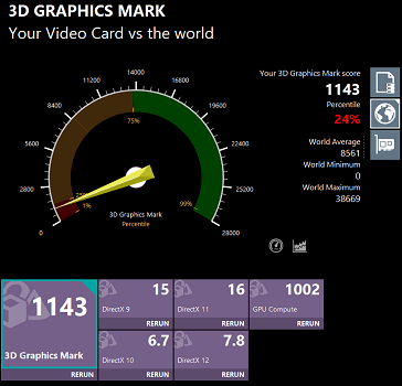 Ryzen 5 5500U 3Dグラフィックマーク