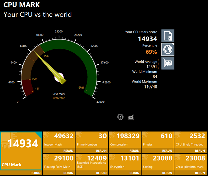 Ryzen 5 5500U Passmarkスコア　メモリ16GB