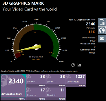 Ryzen 5 5500U 3Dグラフィックマーク　メモリ24GB　最も高いパフォーマンス