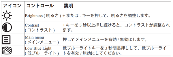 ThinkVision_M14t　モニターの調整方法