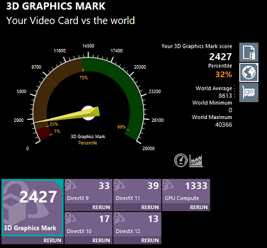 Lenovo ideapad slim 360(17) メモリ増設後の3D graphocs Mark　ベンチマーク