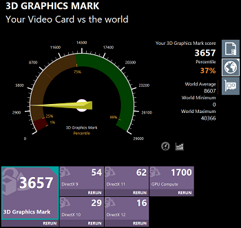 thinkbook 13s gen 2 core i7-1165G7 3D グラフィックスコア