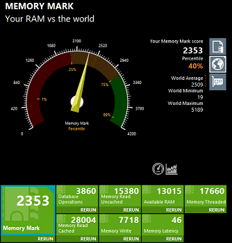 Windows 11インストール後のMemory Markスコア