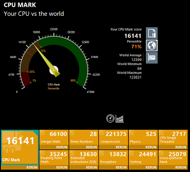 Windows 11インストール後のCPU　Passmarkスコア