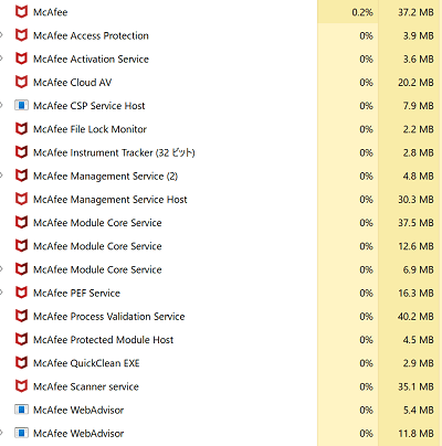 マカフィーのメモリ使用量