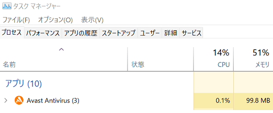 Avast プレミアムセキュリティのメモリ消費量