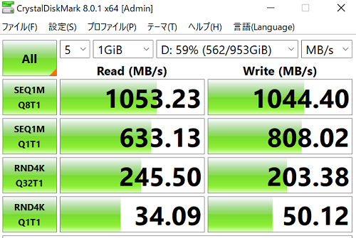 ノートパソコン搭載のThunderbolt 4の転送速度