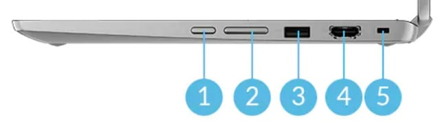 Lenovo IdeaPad Flex360i Chromebook 右側面インターフェース