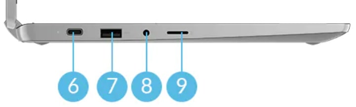 Lenovo IdeaPad Flex360i Chromebook 左側面インターフェース