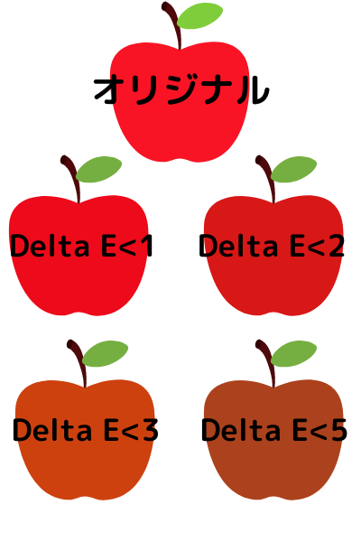 色域　Delta Eの解説