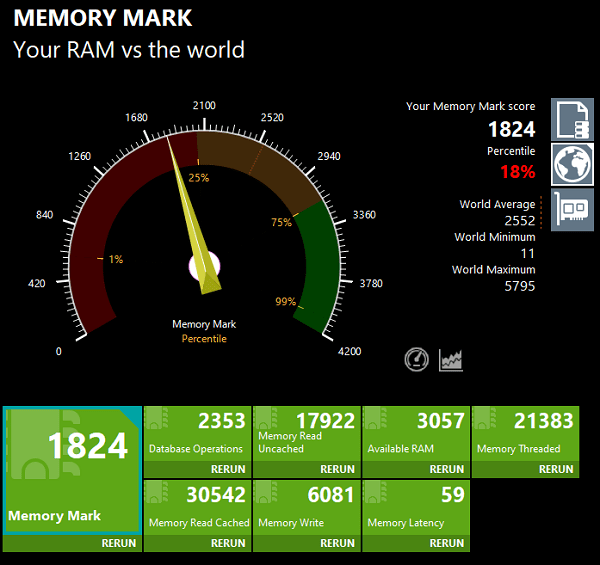 Lenovo ThinkPad E14 Gen 4(AMD)のMemory Markのスコア