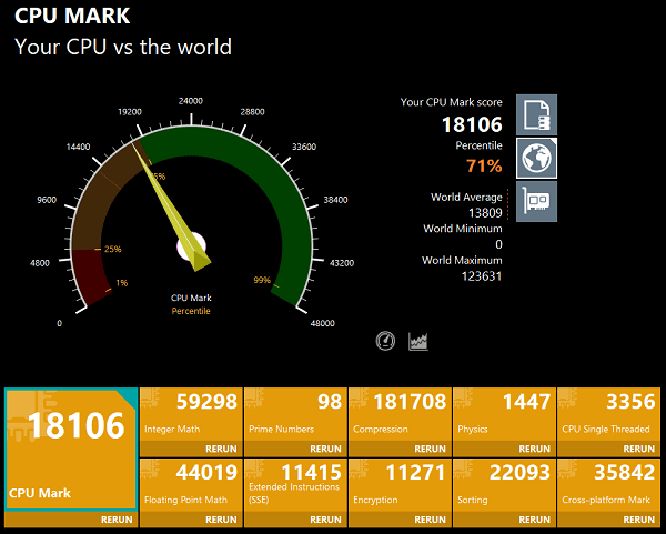 Core i7-1260P CPU Markスコア