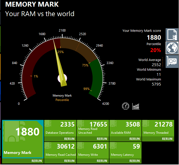 Lenovo ThinkPad E15 Gen 4 MemoryMark 計測結果