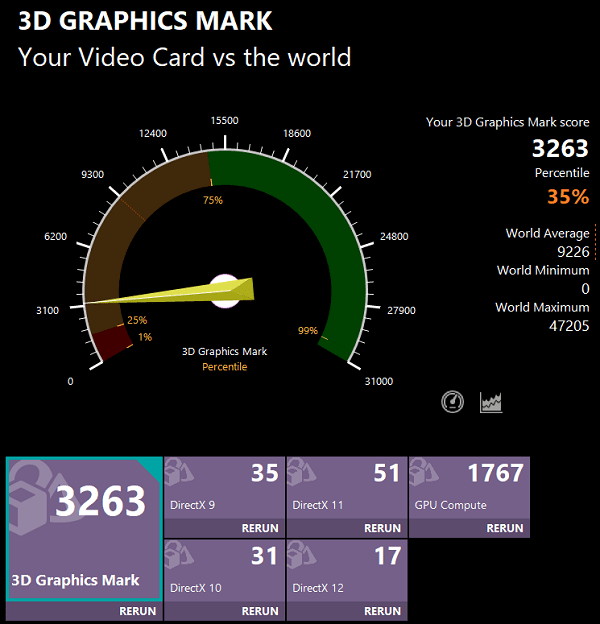 Lenovo ThinkPad X1 Carbon Gen 10 3D Graphics Mark計測結果