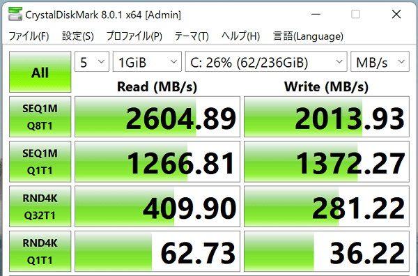 Lenovo ThinkPad E14 Gen 4(AMD) シーケンシャル速度計測結果